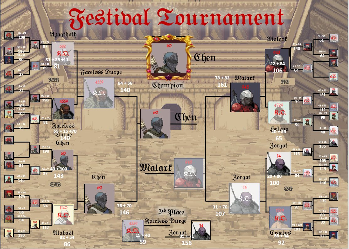 festival_tournament_results.jpeg